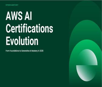 AWS AI Certifications